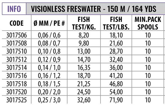 Fishing Ferrari Nobu Visionless Freshwater 150 M Gevlochten Vislijn Transparant 0.180 mm — afbeelding 2
