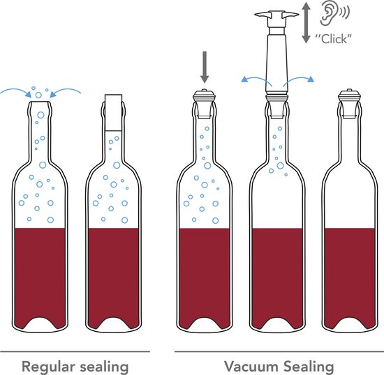 Vacu Vin Wine Saver Zwart | Vacuüm Wijnpomp | 2 Vacuum Wine Stoppers