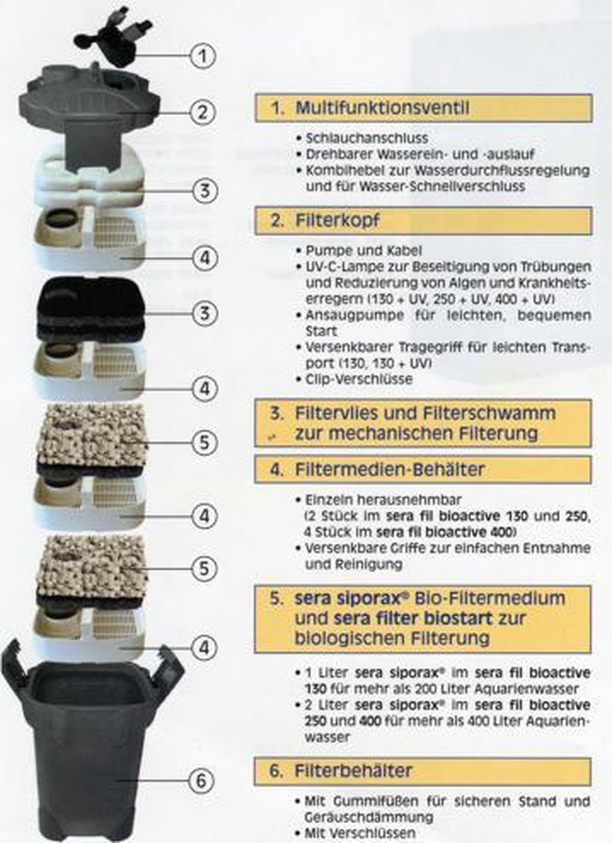 Sera Bioactive IF 400 + UV Binnenfilter - Veelzijdige Aquariumfilter Met UV-C Voor Aquaria Tot 400 Liter