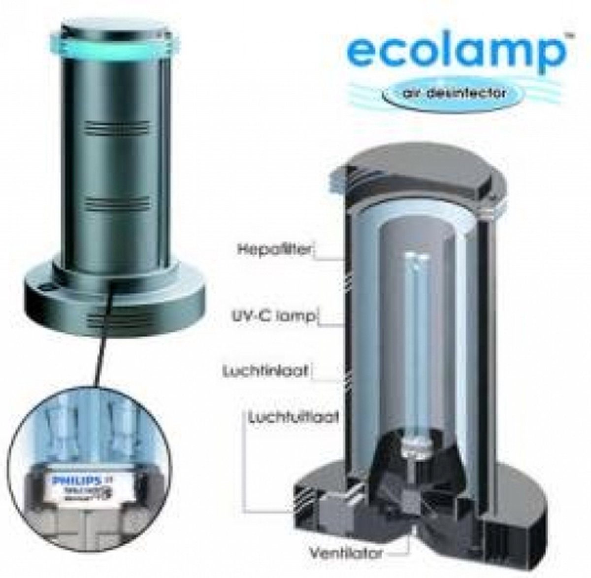 Ecolamp - Luchtreiniger met uv-c lamp | bol