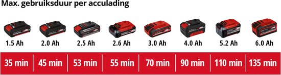 Rechthoekige batterijen van 1.5 Ah tot 6.0 Ah met corresponderende gebruiksduur van 35 tot 135 minuten.