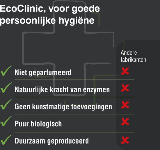 Ecodor EcoClinic - 250ml spray - de milieuvriendelijke oplossing voor nare geurtjes in de zorg - Vegan - Ecologisch - Niet geparfumeerd - Ecodor