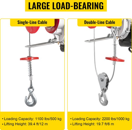 Takel - Lier - Winch - Kabeltakel - Elektrische - 1000kg - met Loopkat ...