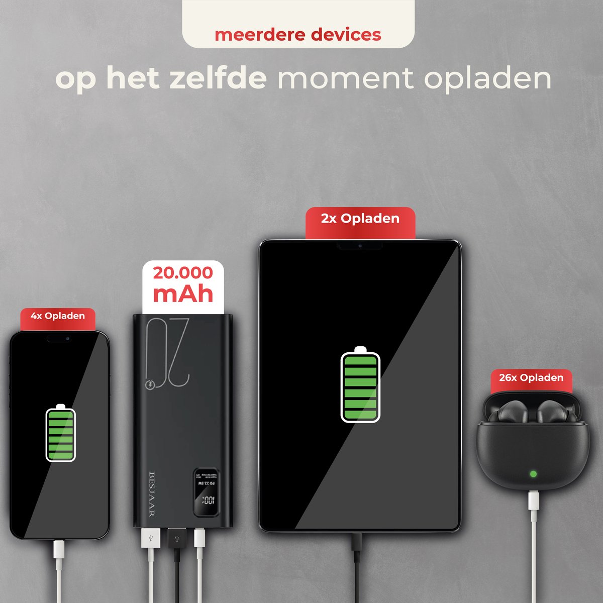 Powerbank 20000 mAh – 22.5W Ultra Snellader - USB-A/USB-C - LED Indicatie - Universele Powerbanks Geschikt voor iOS/Android - Zwart van Besjaar — cadeau in Gadgets - foto 2