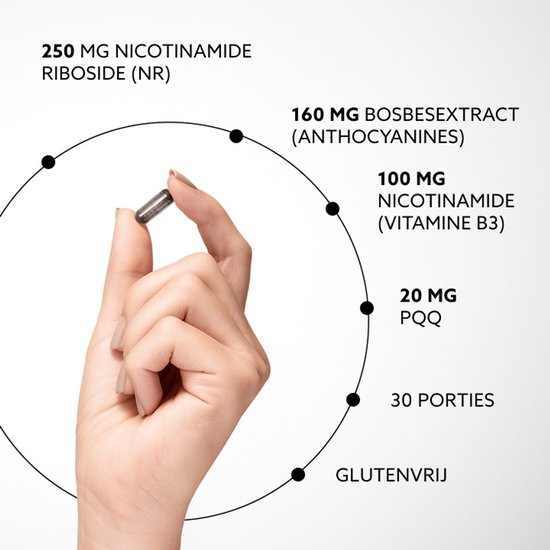 Een hand met een capsule, met tekst in een cirkel: 250mg Nicotinamide Riboside, 160mg Bosbesextract, 100mg Nicotinamide, 20mg PQQ, 30 porties, glutenvrij.