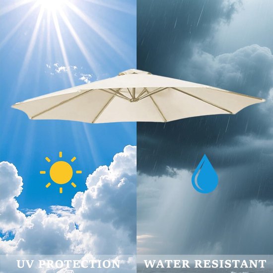 Tweedelige afbeelding: links zonlicht en wolken met 'UV-bescherming', rechts regen en donkere wolken met 'waterbestendig'. Een open parasol is in het midden.