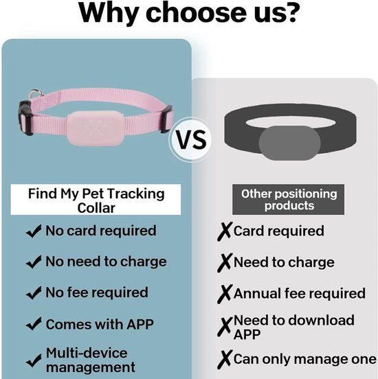 Zoekt u Weenect GPS tracker XS voor katten