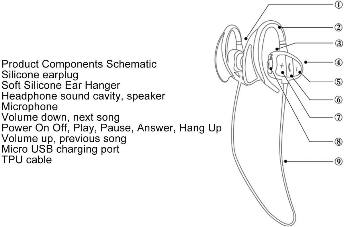 Allecto plus - Waterdichte In-ear Zwemhoofdtelefoon met Draadloze Mp3-speler - Groen - Zwemmen Sporten Hardlopen thumbnail 6