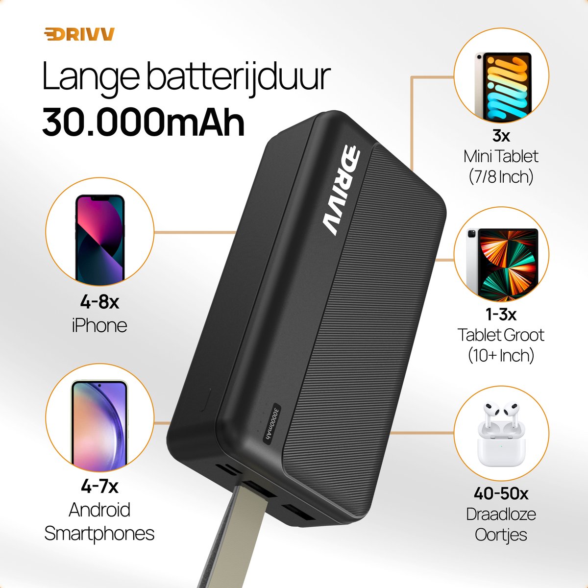 Drivv. Powerbank 30.000 mAh - Inclusief 60W Oplaadkabel - afbeelding 3