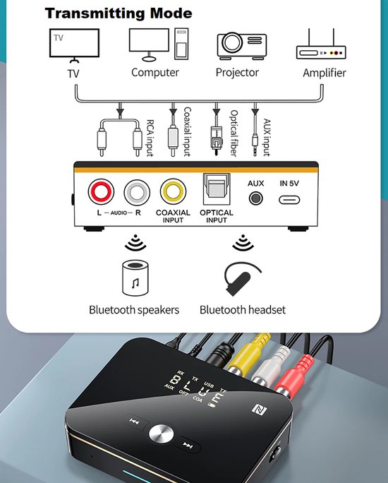 DrPhone DBR5 - 2-in-1 NFC Bluetooth 5.0 Adapter - Zender & Ontvanger - AUX / RCA / Optisch / Coaxiaal - USB & MicroSD - Voor TV, PC, Auto & Speakers van DrPhone — afbeelding 3