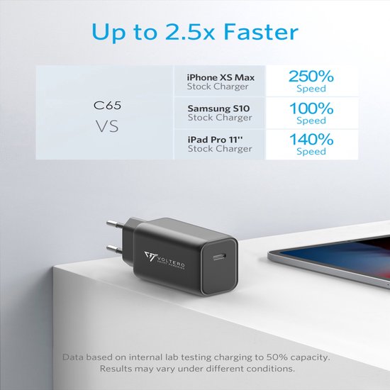 Voltero C65 - USB-C Oplader - Fast Charge GaN Technologie - 65W - Snellader voor Apple iPhone, Samsung Galaxy, MacBook, Chromebook - Zwart - Voltero
