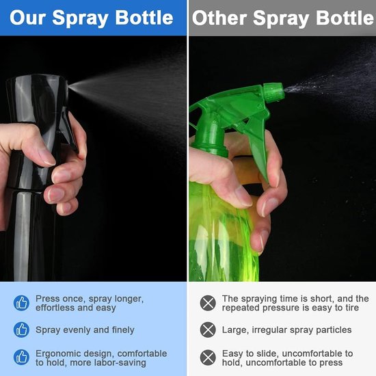 URAQT Lege Spray Fles, Continue Spray Flessen 200ml voor Salon Kappers, Professional URAQT Lege Spray Fles, Continue Spray Flessen 200ml voor Salon Kappers, Professional