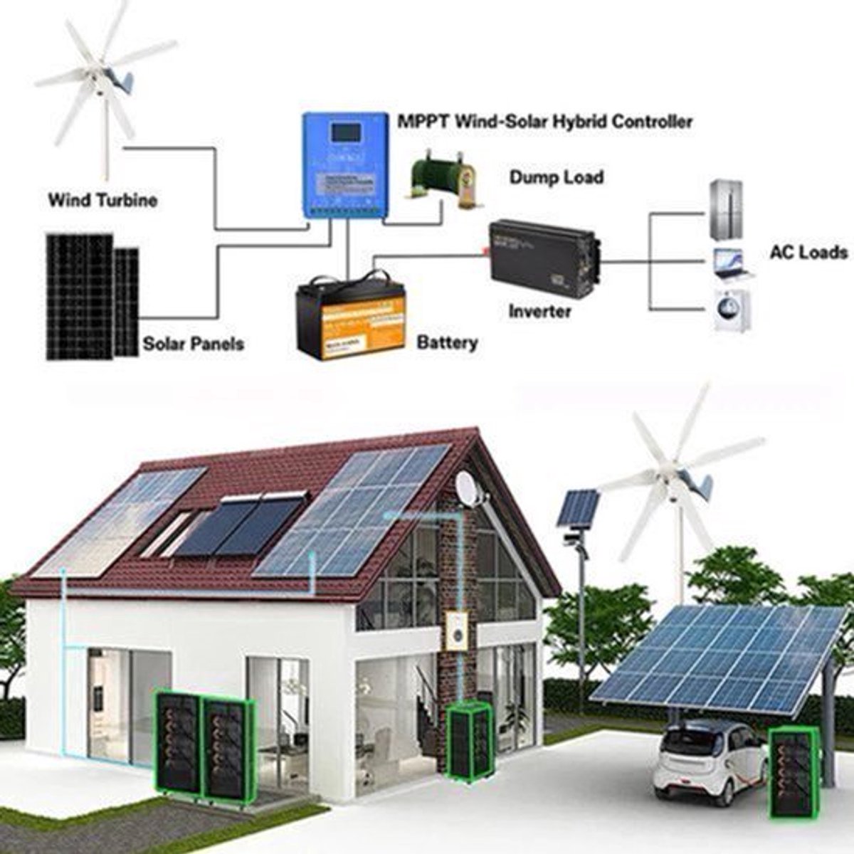 12V Windmolen Generator – Windturbine – Windenergie Generator – Windkracht Turbine – Windmolen Systeem – 3000W Vermogen – MPPT-Regelaar Voor Maximaal Rendement