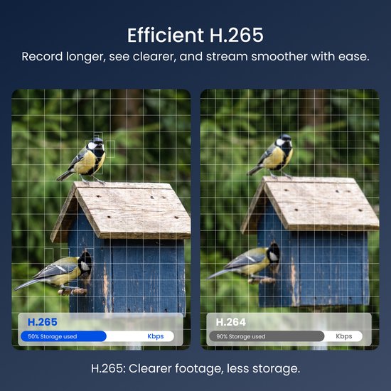 Vergelijking van H.265 en H.264 compressie met Reolink beveiligingscamera. Linker beeld toont scherpe mees, rechter beeld is minder scherp.