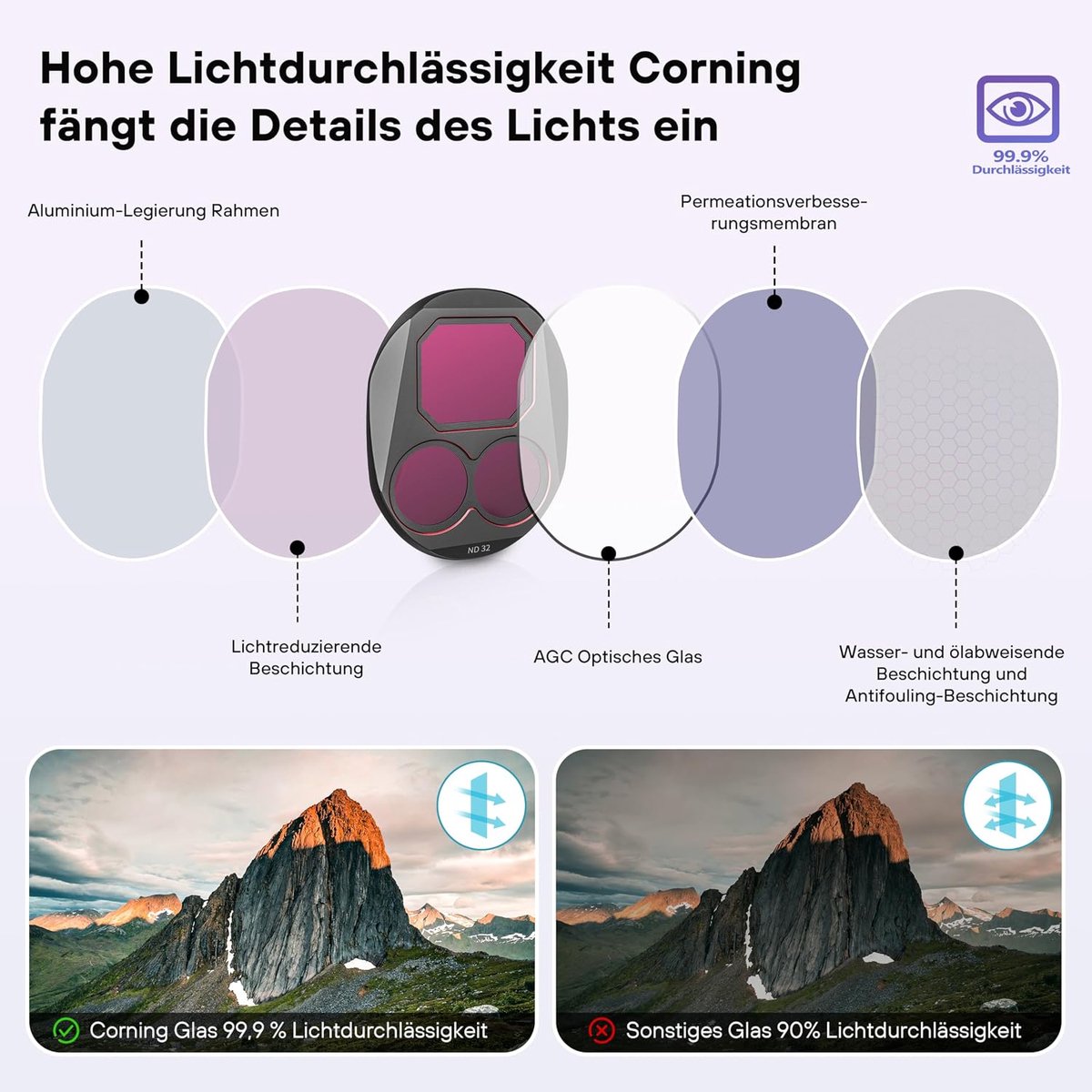 4 Pro filterset voor DJI Mavic 4 Pro filteraccessoires, ND8 / ND32 / ND64 / CPL drone-lensfilter, meervoudig gecoat optisch HD-glas, verpakking van 4 stuks – foto 4