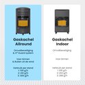 Vergelijking van de 'Allround' en 'Indoor' gaskachel van Auronic, met details over beveiliging en verbruik.