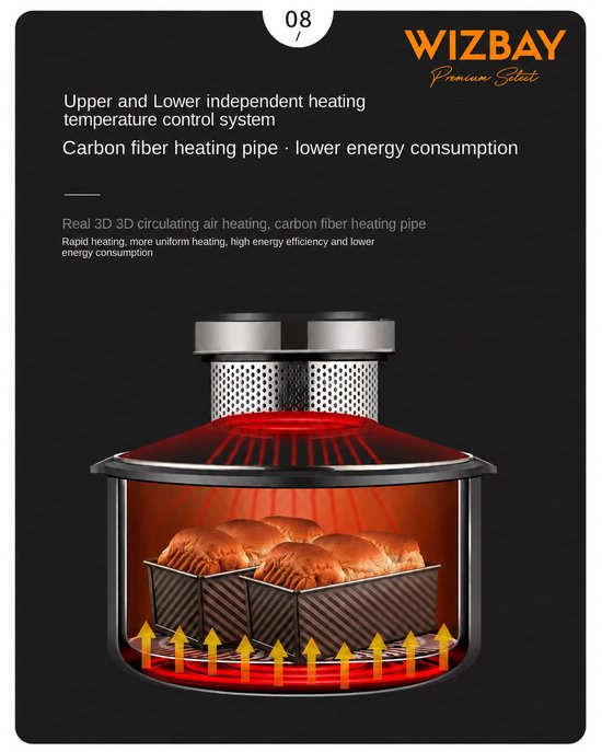 Een doorsnede van een airfryer die vier broden laat zien die worden verwarmd door rode verwarmingsbuizen.