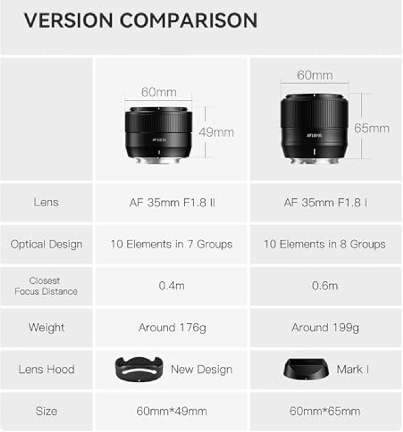Autofocus 35mm F1.8 Lens - Compatibel met Fujifilm X