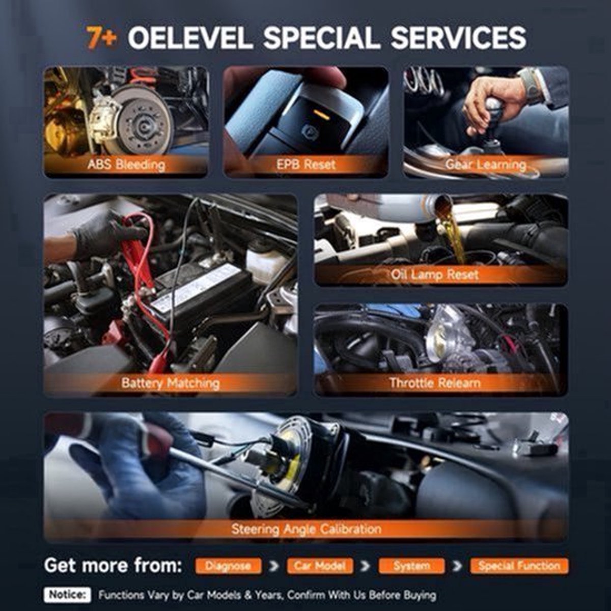 OBD2 Scanner – Diagnose Tool – Auto Code Reader – Foutcode Uitlezer – Motor Tester – ABS Auto Bleeding – Levenslange Gratis Updates