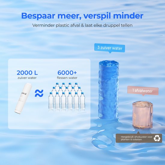 Illustratie toont dat 1 RO-filter 2000L zuiver water produceert, gelijk aan 6000+ flessen, tegenover 1 afvalwater.