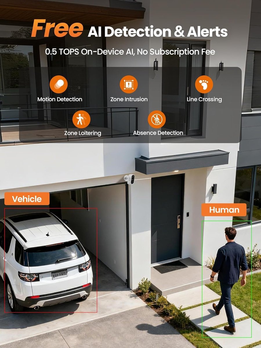 SnelShoppen - 2K 3MP WiFi 6 Beveiligingscamera 2-Pack, Kleur Nachtzicht, Personen en Voertuigen Detectie, Licht en Geluid Alarm, App Beheer, A61