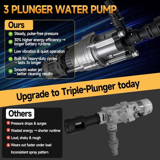 SnelShoppen - Accu Hogedrukreiniger 68 Bar, Draagbare 3-Zuiger Waterpomp, Compatibel met 18V 20V Accu, 6-in-1 Mondstuk, 3-Traps Verstelbaar Touchscree van Snelshoppen — afbeelding 2