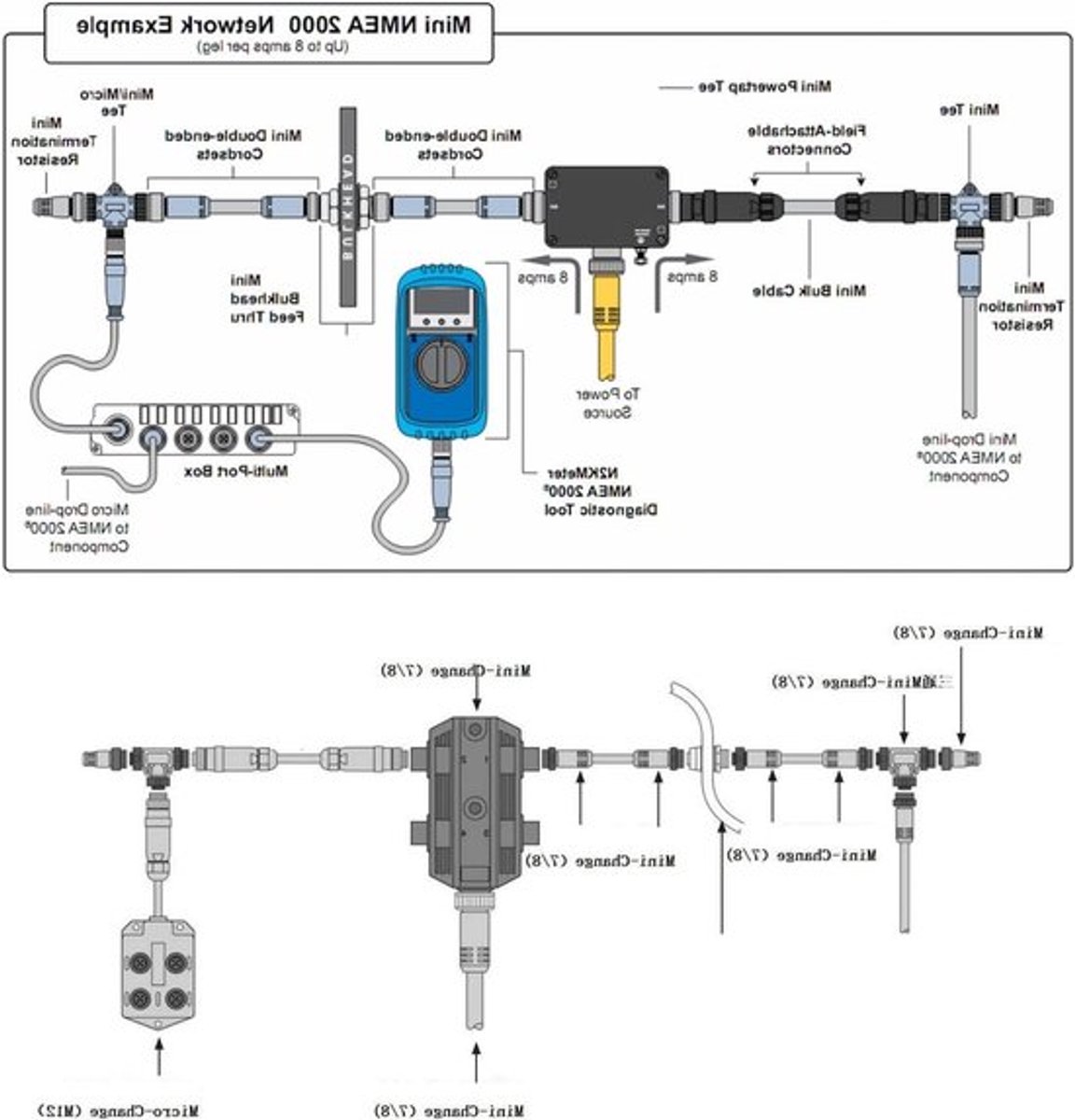 Marine netwerk starter set inclusief Allecto 2000