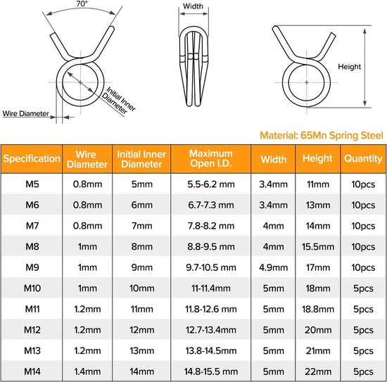 Complete Set van 75 Dubbele Draad Slangklemmen in 10 Maten van 5-14mm voor Lucht- en Brandstofslangen, Duurzame Bevestigingsmiddelen voor Slangen — afbeelding 5