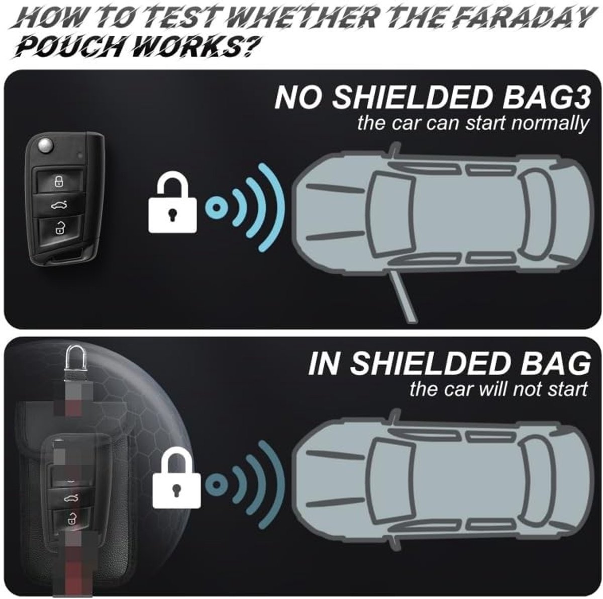 Set van 2 RFID Signaal Blokkerende Sleutelzakjes, Beschermende PU Leren Tas voor Keyless Entry en Diefstalpreventie