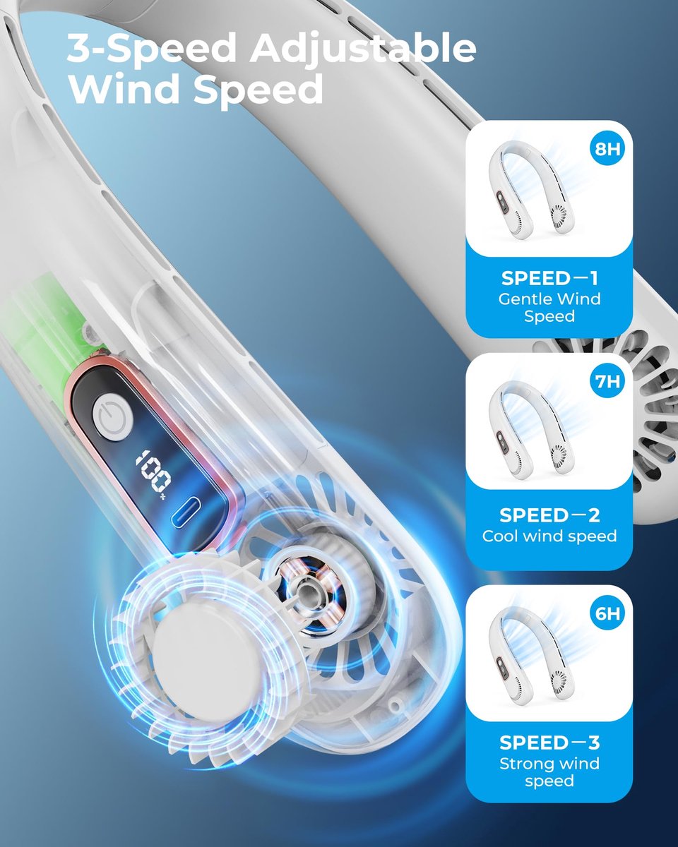 SnelShoppen - Nekventilator Draagbaar USB 5000mAh Bladloos met 3 Snelheden, 360° Luchtstroom, LED-Display, Type-C Oplaadbaar, Lichtgewicht Wit voor Ca