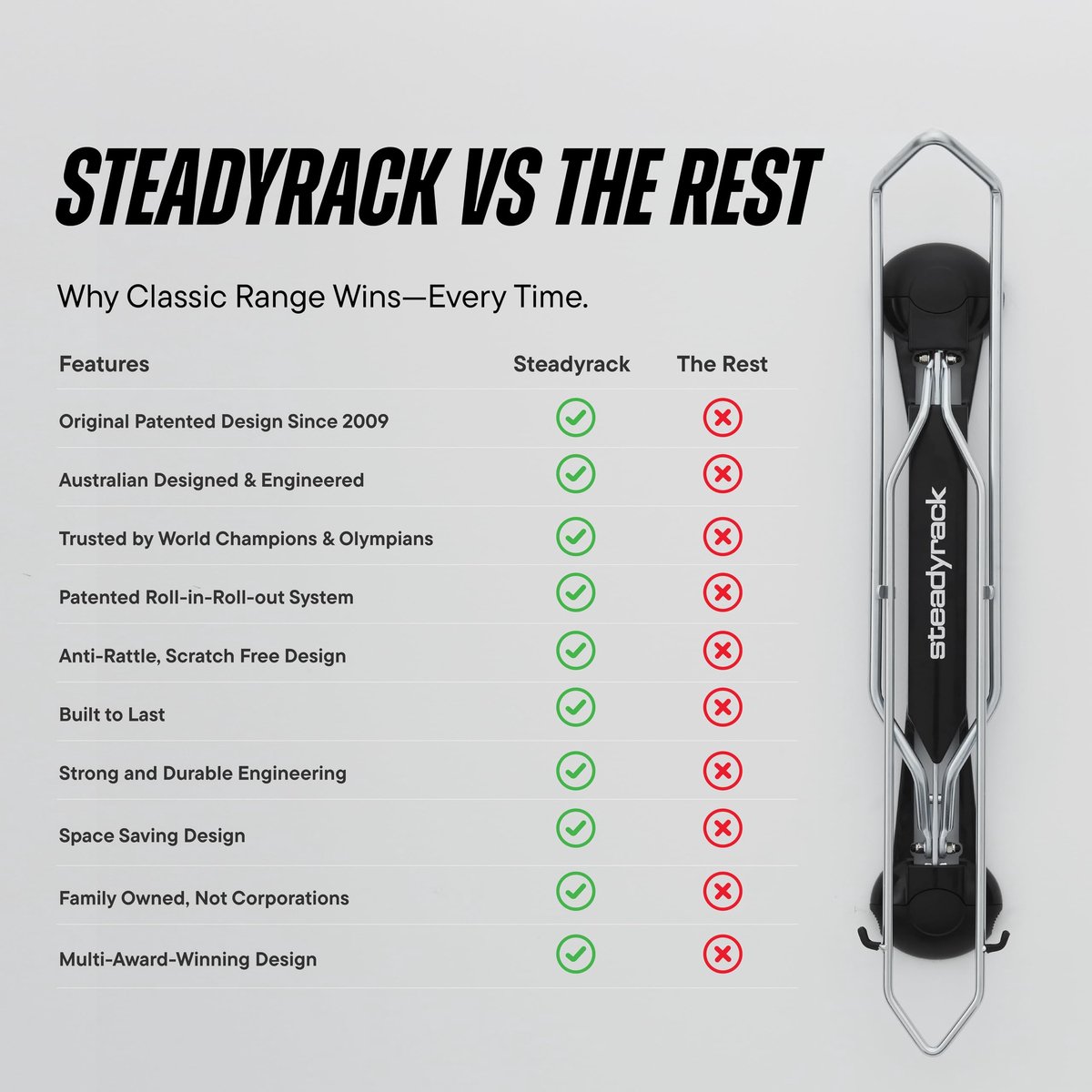 SnelShoppen - Steadyrack Fietsenrek voor Mountain Bike - Muurbevestiging Fietsenrek voor Thuis, Garage of Fietsenstalling - Set van 2 Stuks, Duurzaam