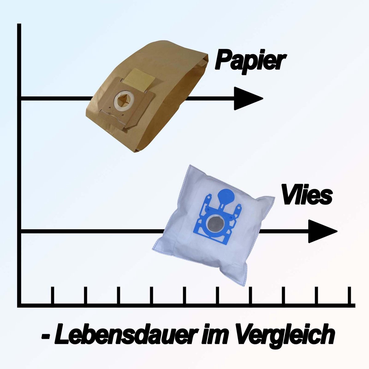 Omgoods - 10 Premium Stofzuigerzakken voor Siemens VM 10939