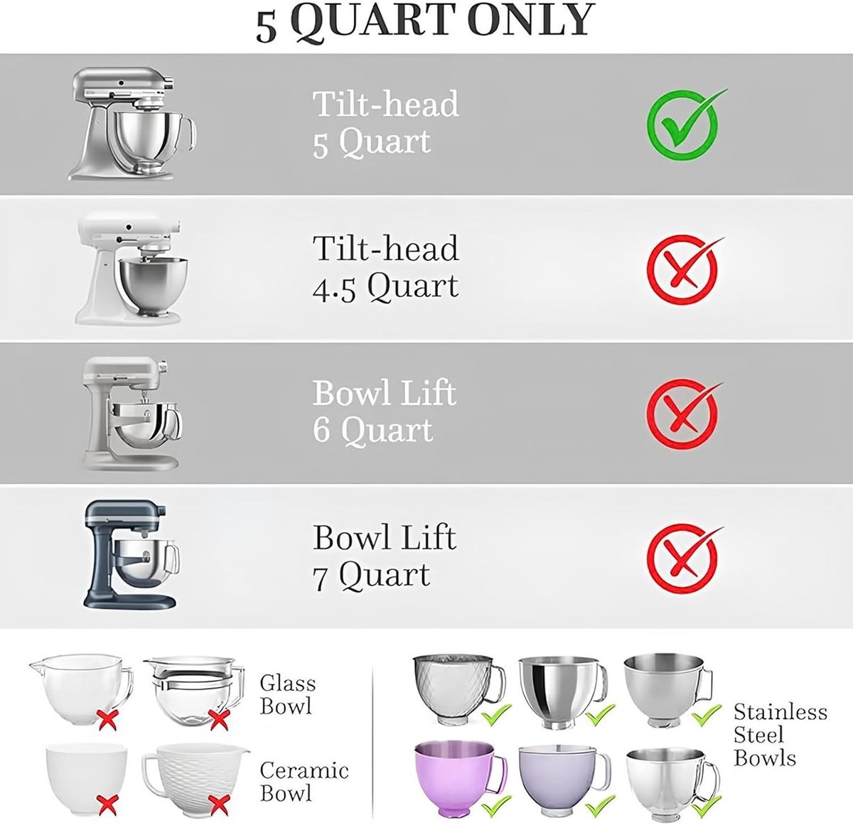 Siliconen Deksel voor 5 Quart Mixer, Vervangende Accessoires en Extra Kom, Geschikt voor Diverse Mixers