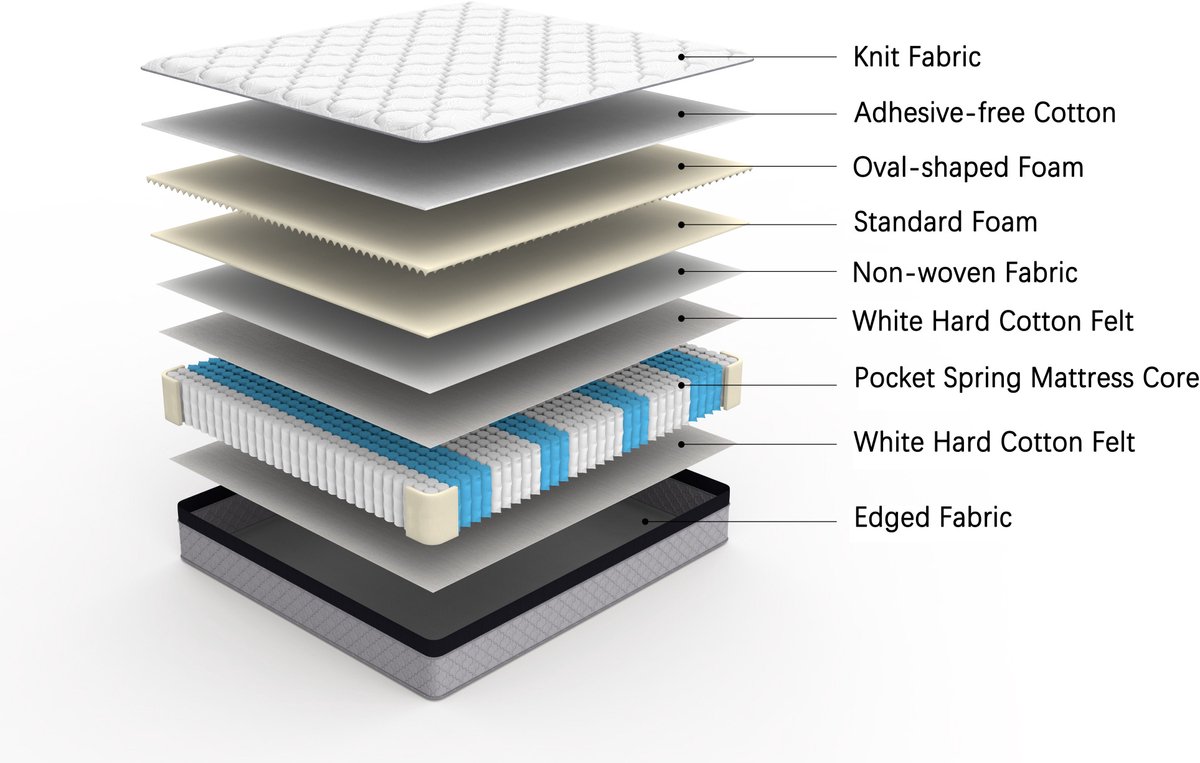 MIVRAY Matras 140 x 200 cm - Pocketveringmatras met Ergonomische Ondersteuning en Lendensteun - Stevig - Voor Rug, Zij En Buikslapers - Wit