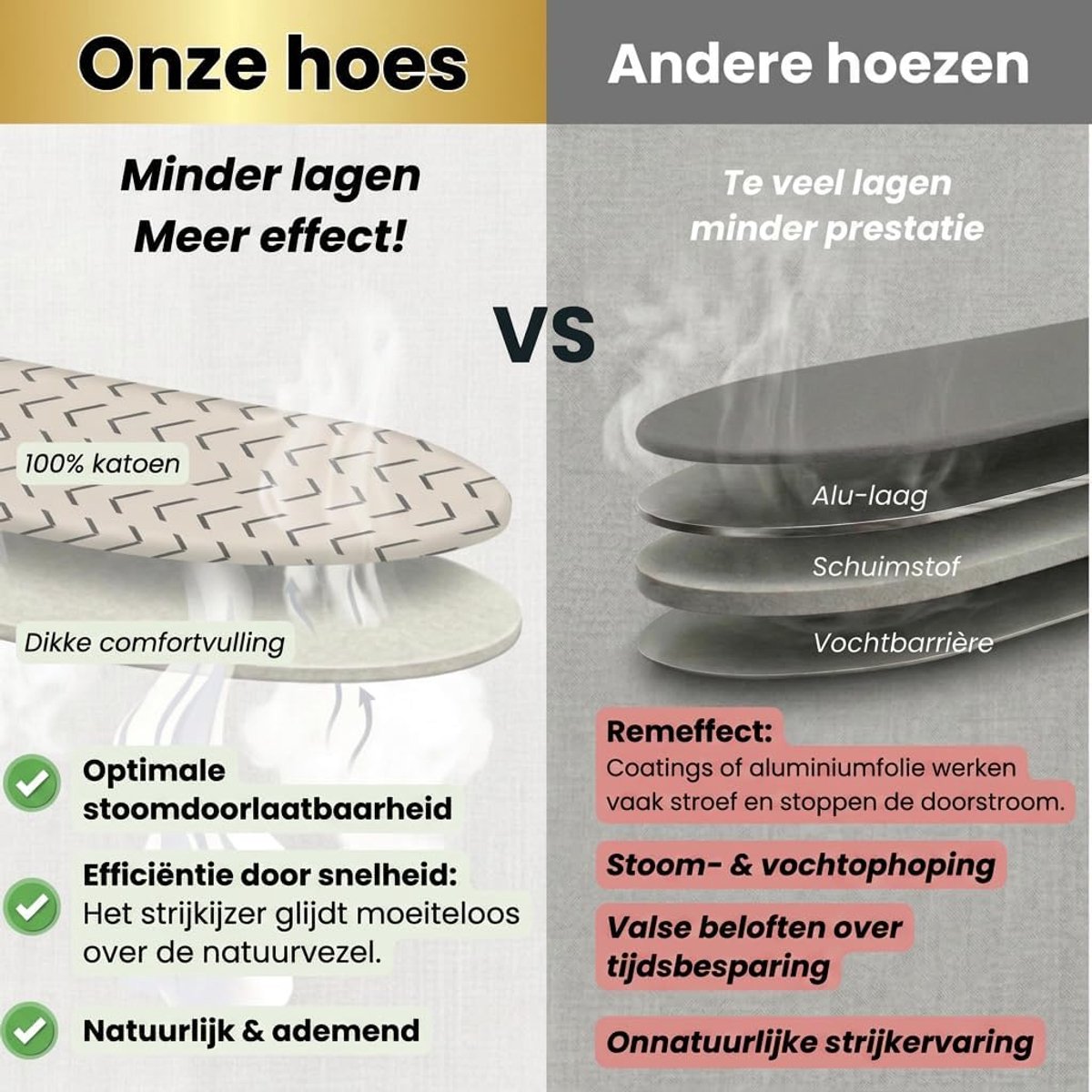 Strijkplankhoes 120x40 cm - 100% katoen - Extra dikke vulling - Efficiënt strijken - ShopVlot