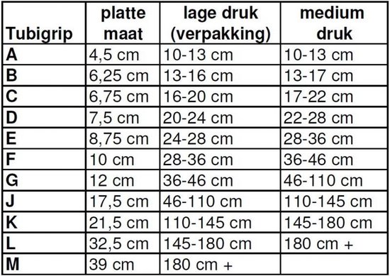 Buisverband Tubigrip 10 meter-B: hand-pols 6,25 cm - beenband -  compressiekous -... | bol.com