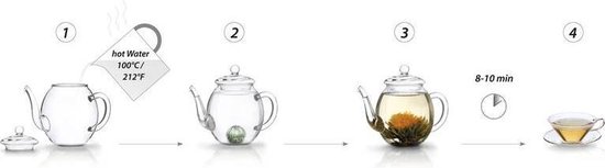 Theebloemen cadeauset - Creano Theebloemen geschenkset met glazen theekan - 6 verschillende soorten