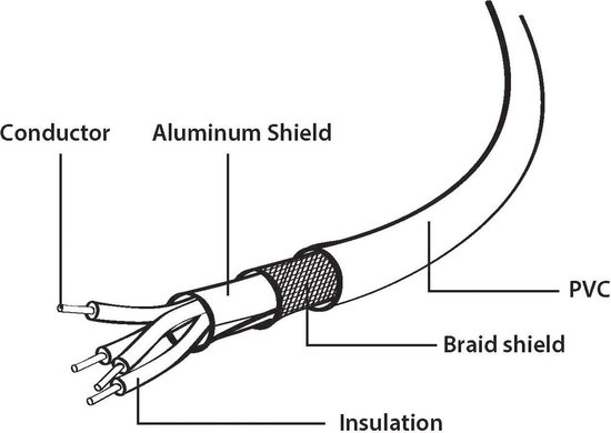 CablExpert CCP-USB2-AMBM-6 - Printerkabel - 1.8 meter