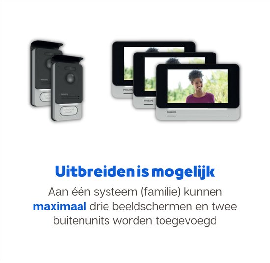 Bticino 317913 Easy Kit Essential Video-intercom voor een gezin, plug-in 2 draden met: 1 externe knop, bel en camera, 1 interne monitor 7 inch (17,8 cm) met handsfree-installatie