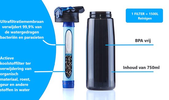 Bouteille filtrante LifeStraw Go - Purification / Filtration - Equipement  de survie