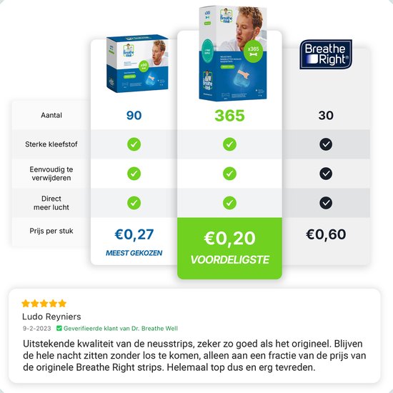 Dr. Breathe Well ™ - 90 Neusstrips tegen snurken - Anti Snurk Pleisters - Neuspleisters - Maat 66mm medium/large - Sterke kleefstof - Eenvoudig te verwijderen - Simply the right choice!