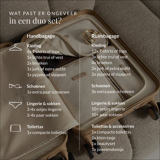 Overzicht van inhoud van handbagage en ruimbagage in open koffers.