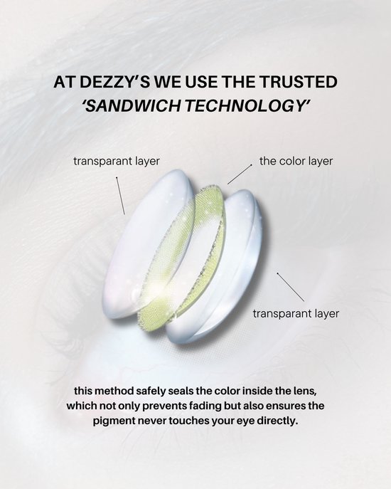 Illustratie van Dezzy's 'sandwich technology' kleurlenzen, met de lagen 'transparant', 'color' en 'transparant'.