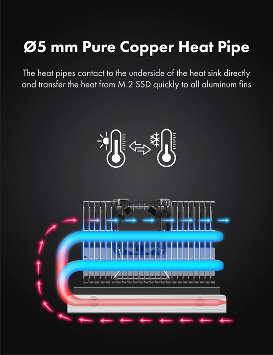 Graugear Heatpipe Kühler für M.2 NVMe 2280 SSD, PWM Lüfter - 25 mm Graugear Heatpipe Kühler für M.2 NVMe 2280 SSD, PWM Lüfter - 25 mm