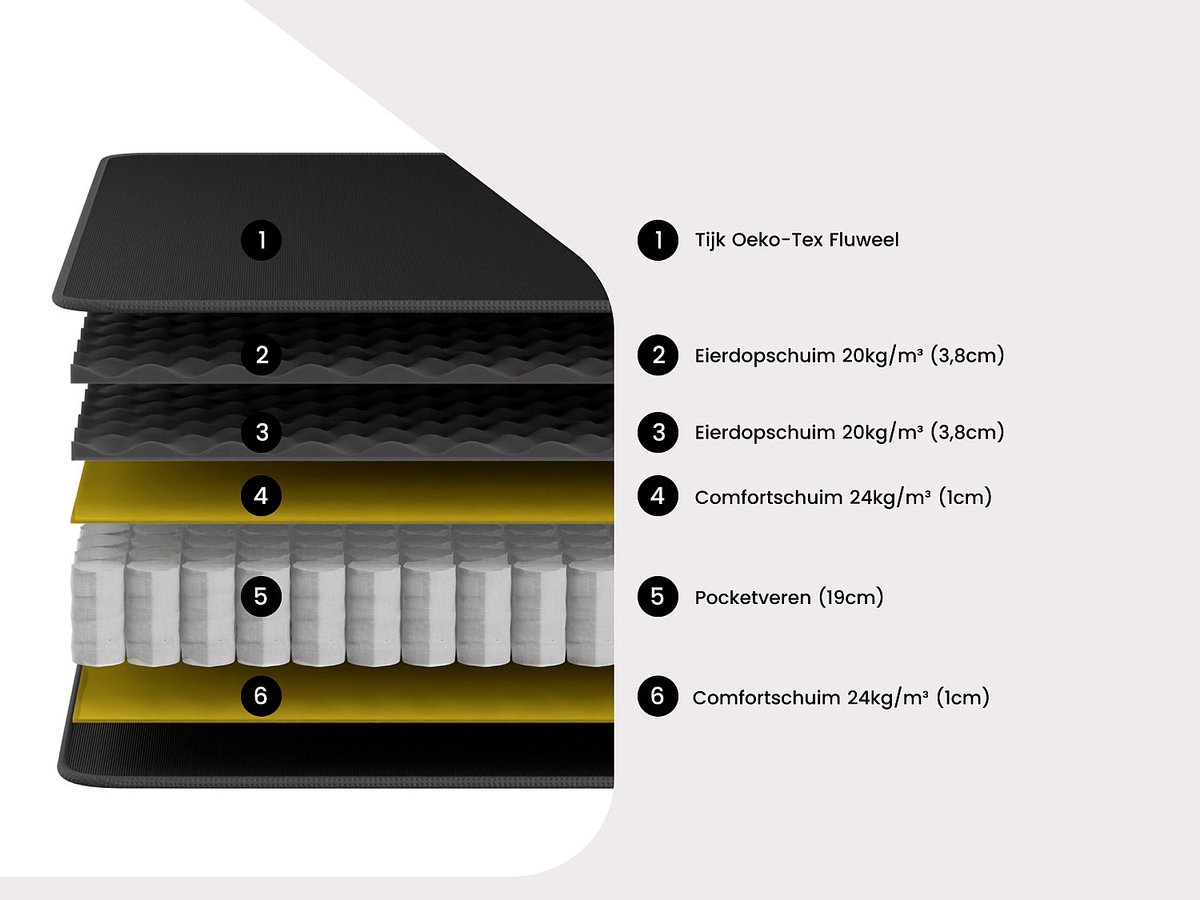 Vente-unique Set 180 x 200 cm bedbodem met opbergruimte, licht naturel + matras met pocketveren met ingebouwd dekmatras van 28 cm dik - BLACK DREAM van YSMÉE