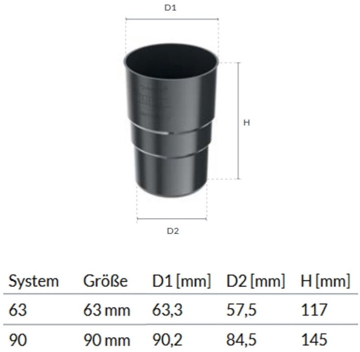 Valpijpverbinding/-mof grafiet Systeem 63