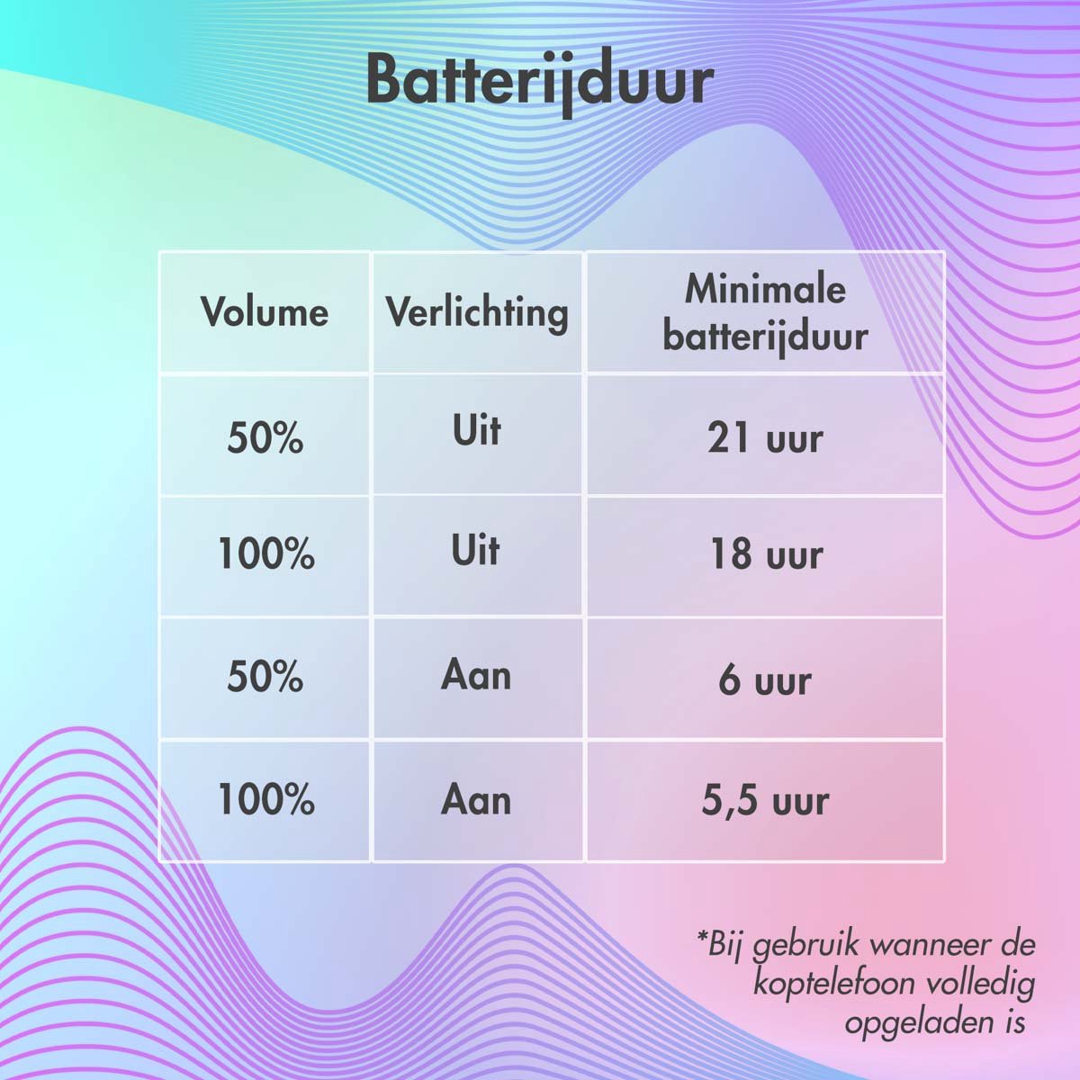 imoshion Kinder Koptelefoon Kattenoortjes - Bluetooth en Decibelbegrenzer - Draadloze Koptelefoon Kinderen — afbeelding 7
