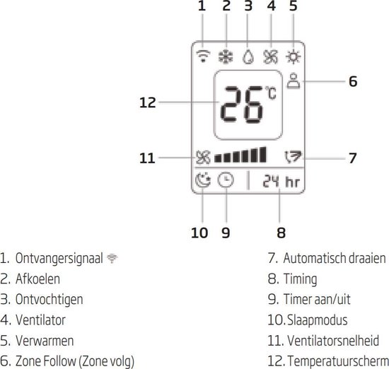 Illustratie van het display van de Beko airconditioner met indicatoren voor temperatuur en functies.