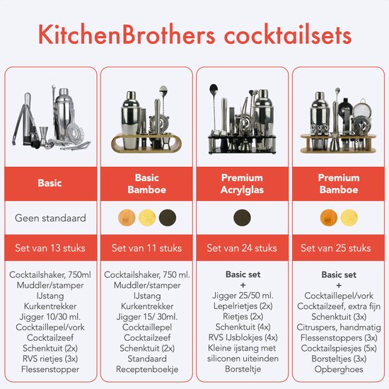 Tabel met vier KitchenBrothers cocktailsets: Basic, Basic Bamboe, Premium Acryglas en Premium Bamboe, met details over het aantal onderdelen en inhoud.