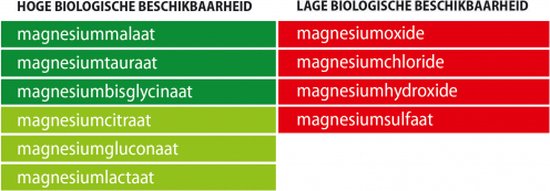 Vitakruid - Magnesium tauraat met P-5-P - 180 Vegetarische capsules